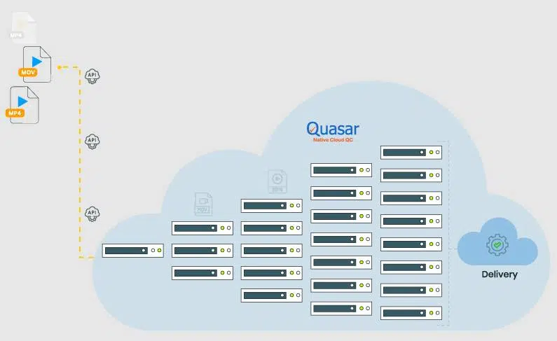 Quasar Leap – We went where no Cloud-QC service had gone before!