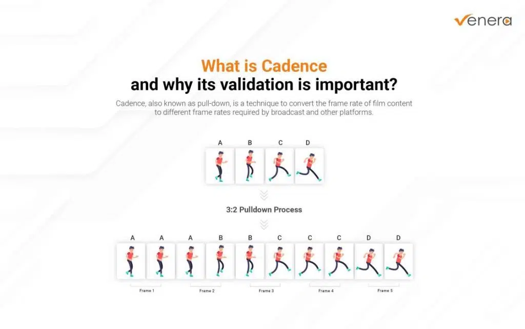 What is Cadence and why its validation is important?